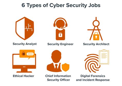 careers at viacom|viacom cyber security jobs.